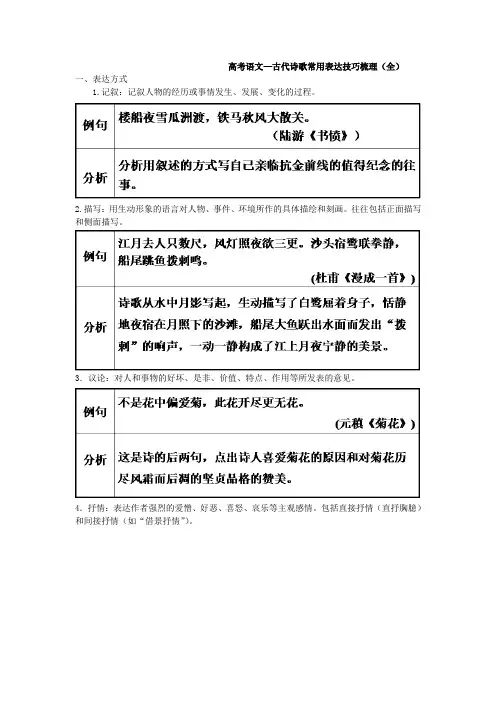 高考语文—古代诗歌常用表达技巧梳理(全)