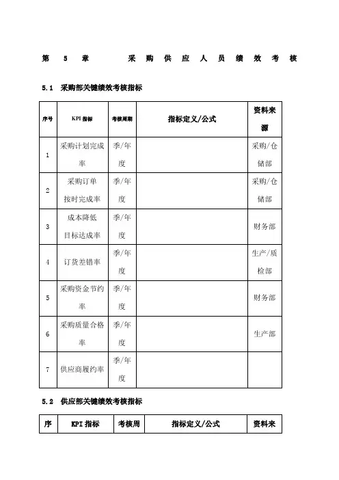 采购部KPI考核指标