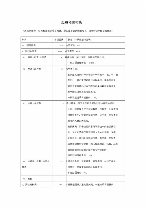 国家自然科学基金经费预算表模板