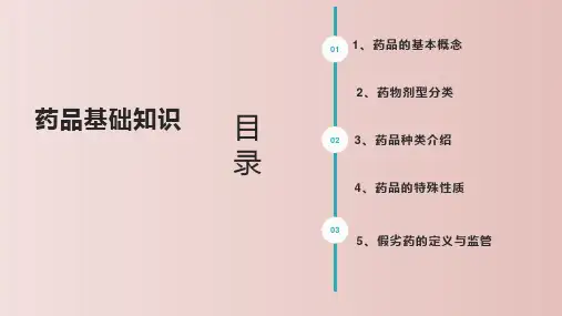 药品基础知识 药业公司培训 教学PPT课件