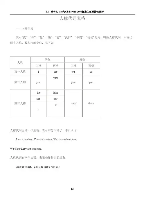 英语 人称代词表格