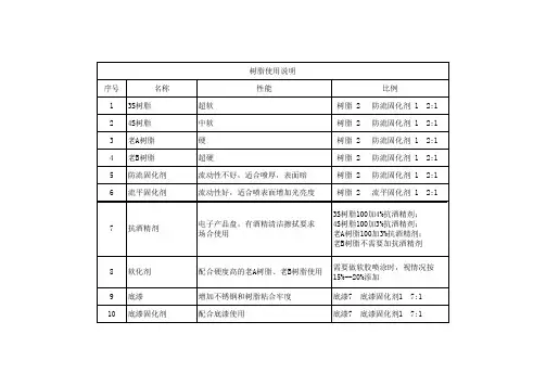 树脂使用说明