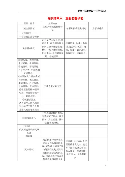 【聚焦中考】2015届中考语文 知识清单复习 重要名著导读