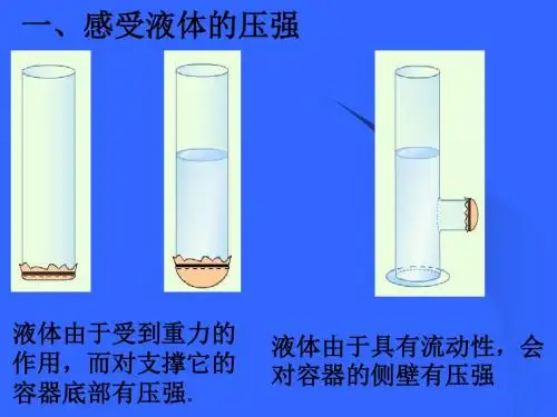 液体的压强
