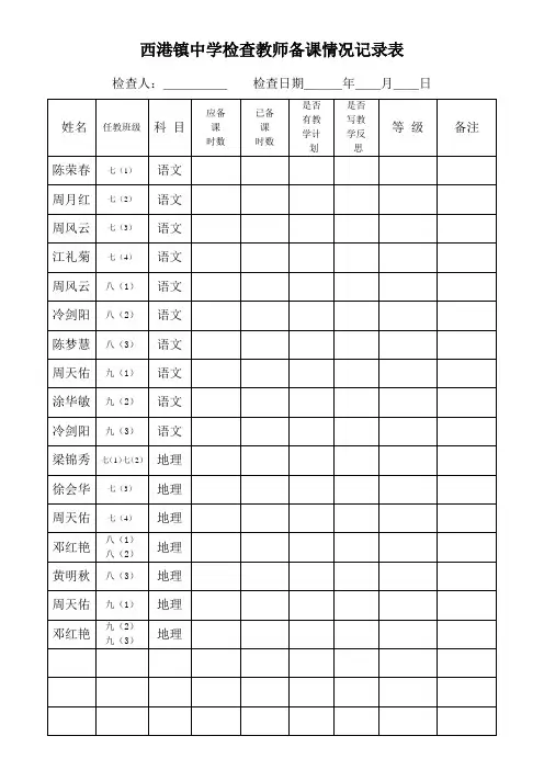 西港镇中学检查教师备课情况记录表