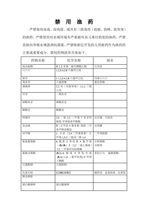 禁  用  渔  药