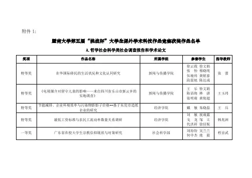 暨南大学第五届“挑战杯”大学生课外学术科技作品竞赛获奖作品名单