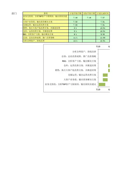 甘特图-用EXCEL 制作(详细步骤)