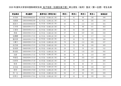 2020 年清华大学深圳国际研究生院 电子信息(仪器仪表工程)硕士招生(统考)复试(第一志愿)考生名单