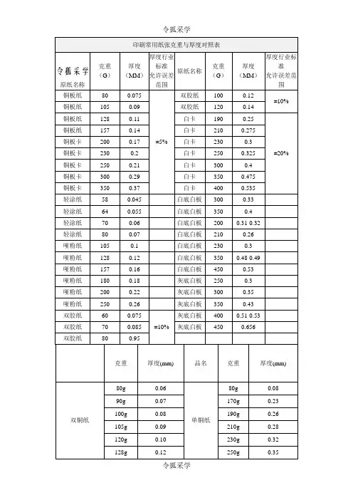 印刷常用纸张克重与厚度对照表