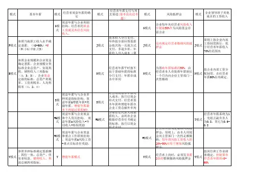 薪酬 各模式汇总S  B  J
