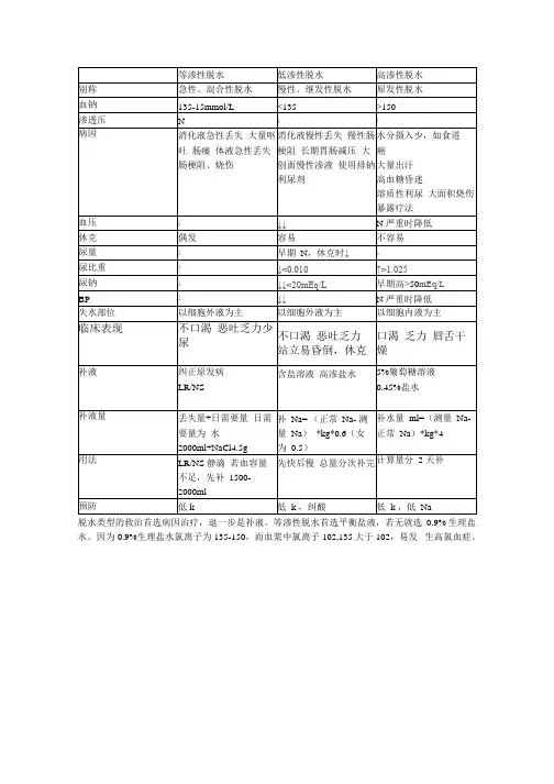 三种类型脱水的比较