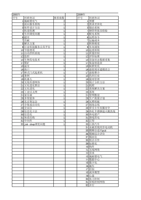【制造业自动化】_建设_期刊发文热词逐年推荐_20140725
