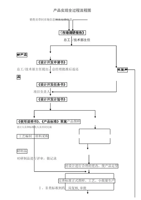 产品实现全过程流程图