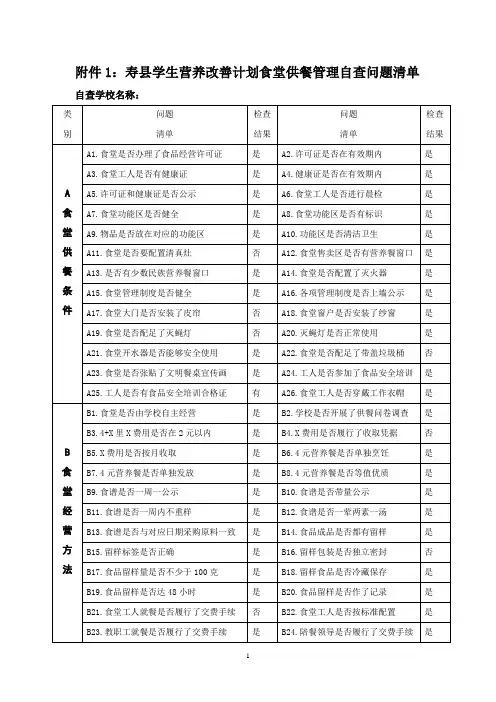 寿县教育局关于开展学生营养改善计划食堂供餐检查表