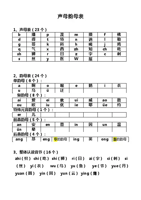 小学生声母表和韵母表