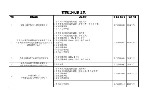 药物非临床研究质量管理规范(药物GLP)认证目录-20200805(整理)