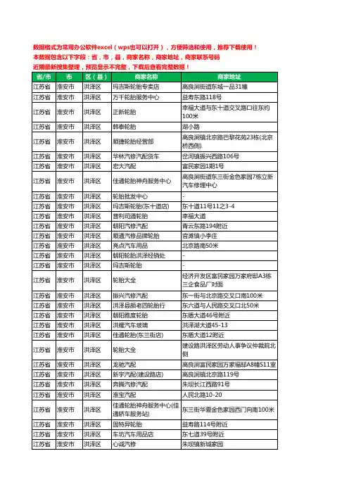 2020新版江苏省淮安市洪泽区汽车用品工商企业公司商家名录名单联系电话号码地址大全54家