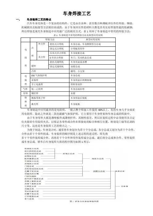 白车身焊装焊接工艺