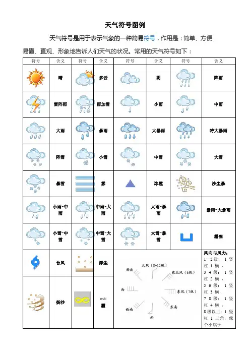 天气符号图例
