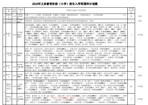 闵行区小学入学范围