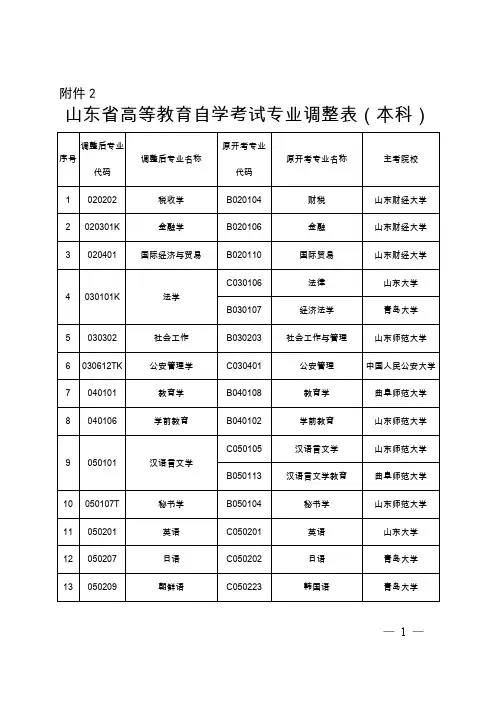 山东省高等教育自学考试专业名称和代码本科
