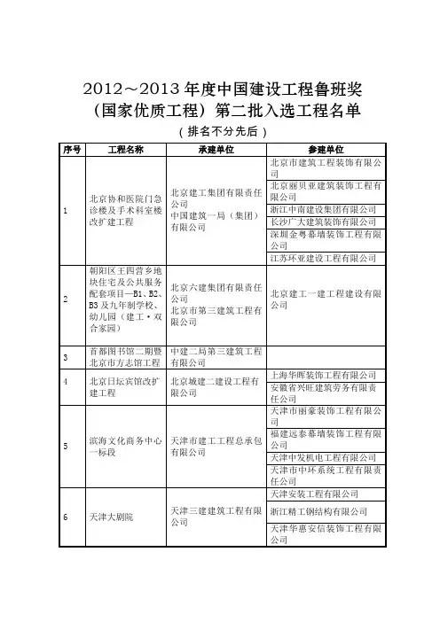 2012~2013年度中国建设工程鲁班奖(国家优质工程)第二批入选工程名单