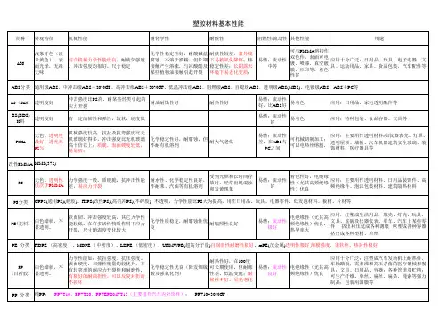 塑胶材料基本性能