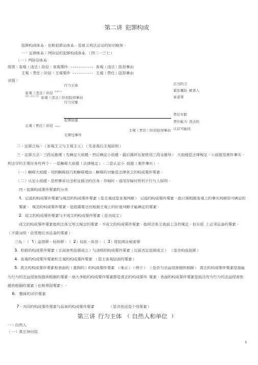 (完整版)刑法笔记背诵版(精心整理)