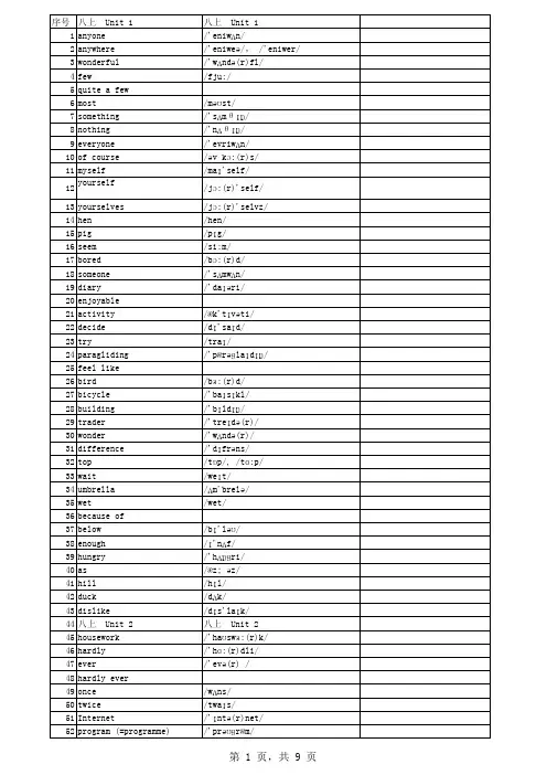 人教版八年级上英语单词表2015年