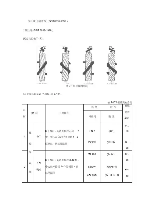 钢丝绳(设计规范)