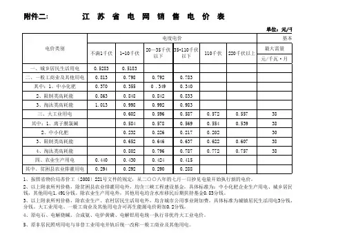 江苏省电价表