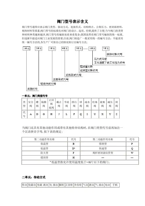 阀门型号的含义