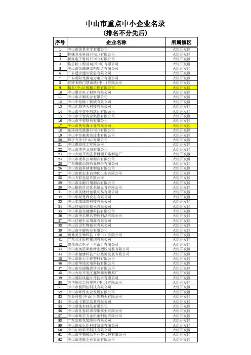 中山市重点中小企业名录