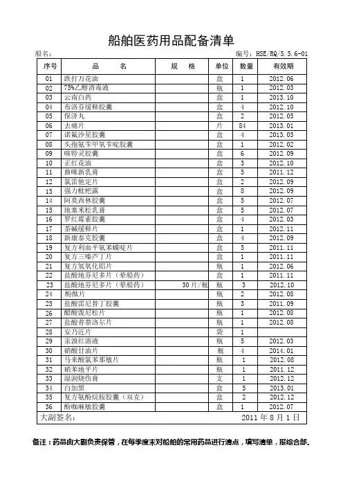 船舶医药用品配备清单