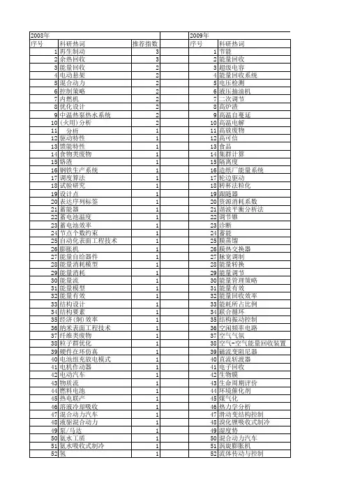 【国家自然科学基金】_能量回收_基金支持热词逐年推荐_【万方软件创新助手】_20140730