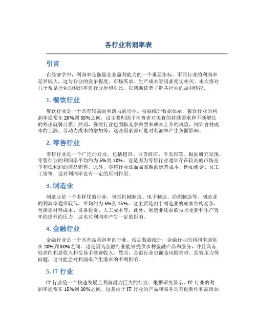 各行业利润率表 (2)
