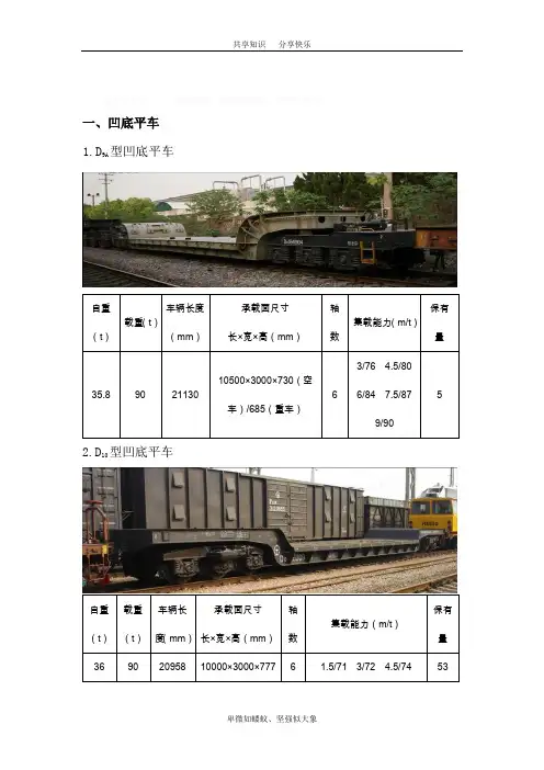 铁路货车车型介绍