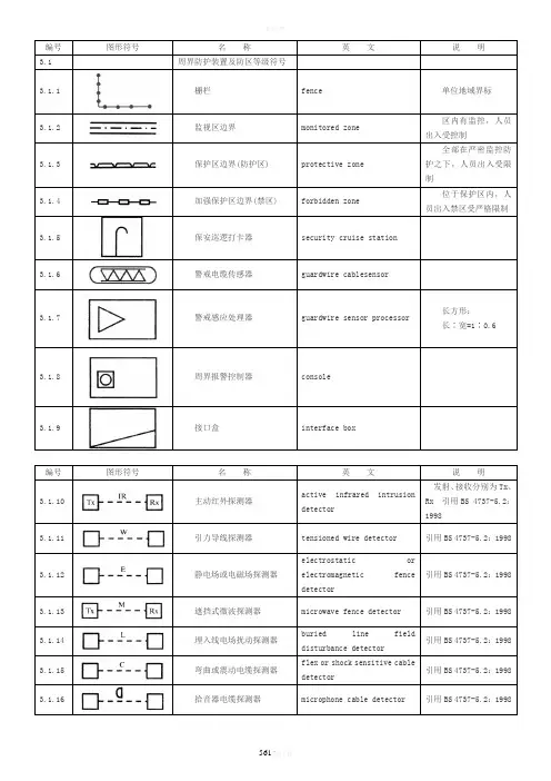 安全防范系统通用图形符号(GA-T--74—2000)