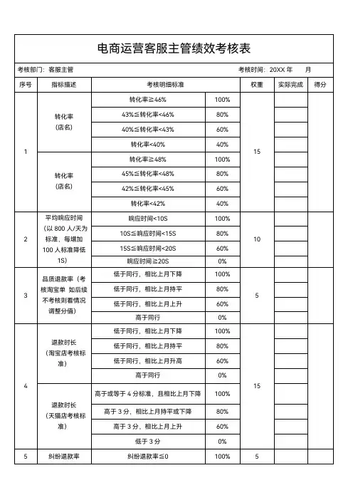 电商运营客服主管绩效考核表