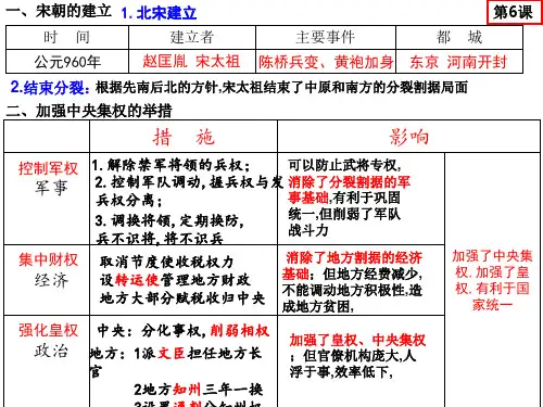 七年级下学期历史第二单元知识点汇总