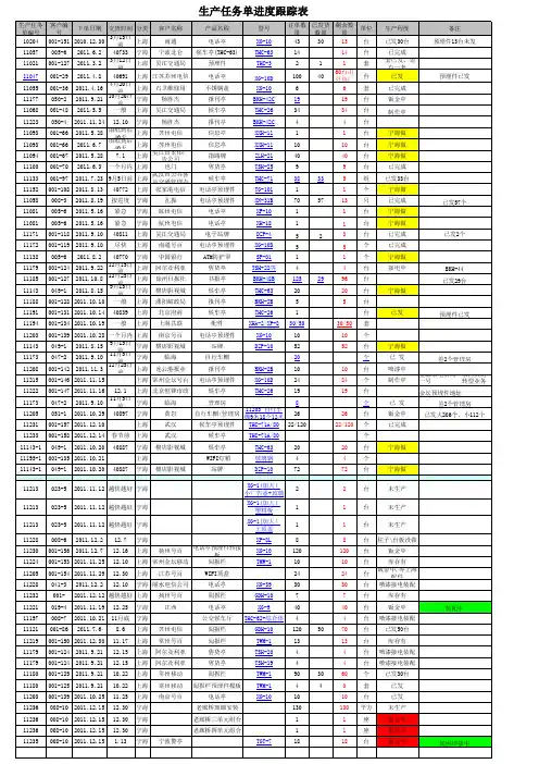 生产任务单进度汇总表