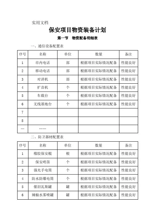 保安项目物资装备计划
