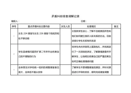 【调解记录】学生矛盾纠纷排查调解记录