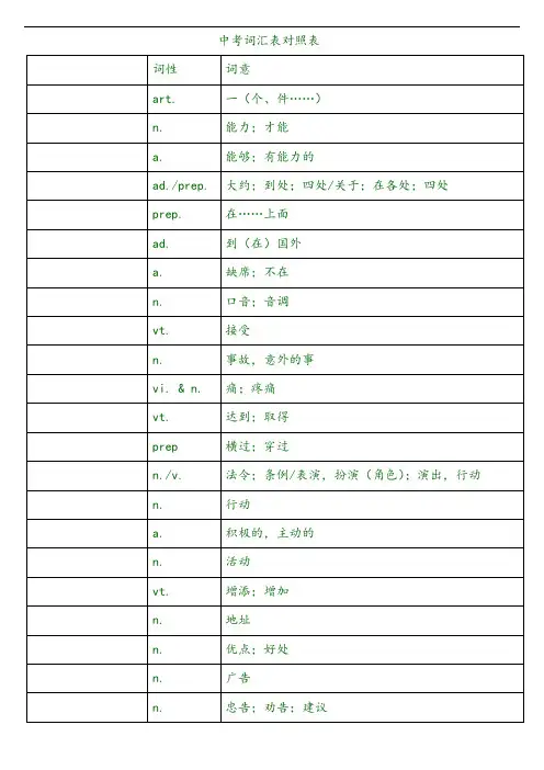 2020年中考英语词汇对照表(默写使用)