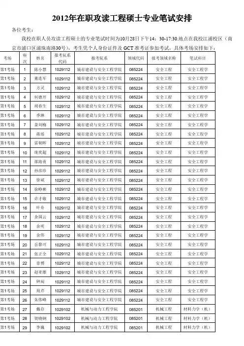 南京工业大学在职工程硕士复试名单
