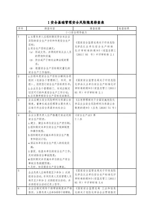 安全风险隐患排查表1