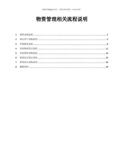 物资管理相关流程图(参考模板)