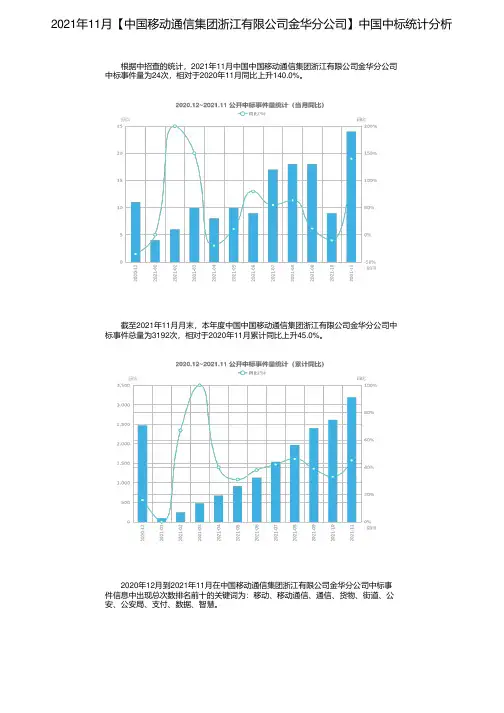 2021年11月【中国移动通信集团浙江有限公司金华分公司】中国中标统计分析