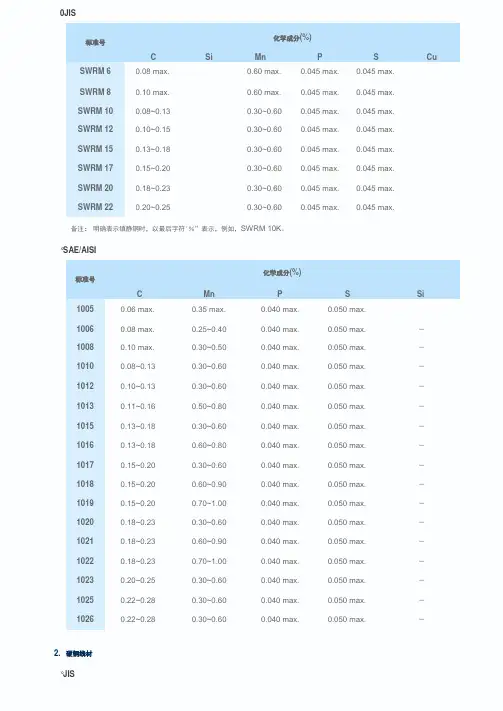 钢材碳钢材质成份表